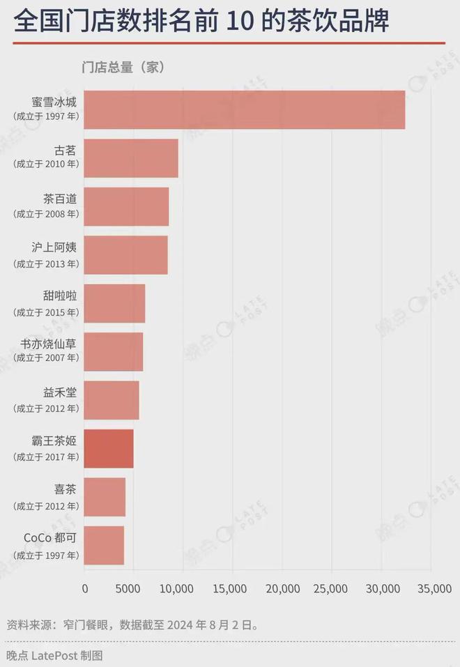 的奶茶品牌奈雪、茶颜不在其中ag真人旗舰