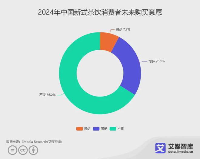 品牌15强榜单：蜜雪冰城、古茗、茶百道前